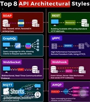 top 8 api architectural styles